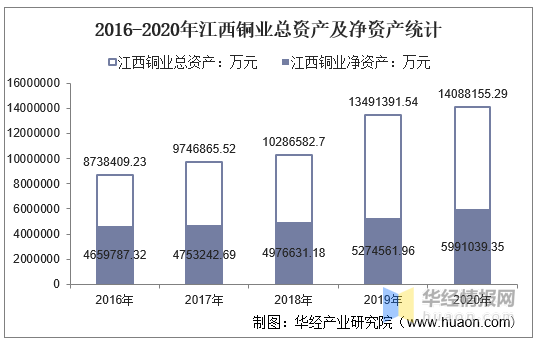 江西铜业集团gdp_江西铜业 中国国际金融股份有限公司关于江西铜业股份有限公司面向合格投资者公开发行2017年公司债券(2)