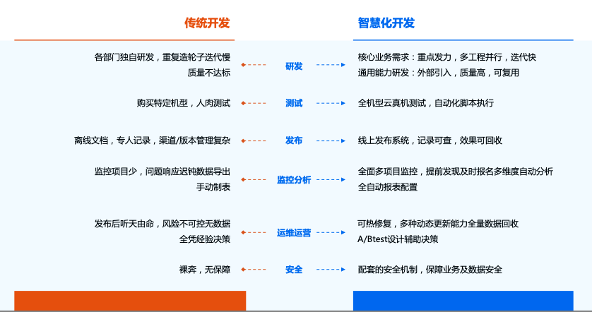 金融系统开发价格（金融系统开发价格怎么算） 金融体系
开辟
代价
（金融体系
开辟
代价
怎么算）《金融体系开放》 金融知识