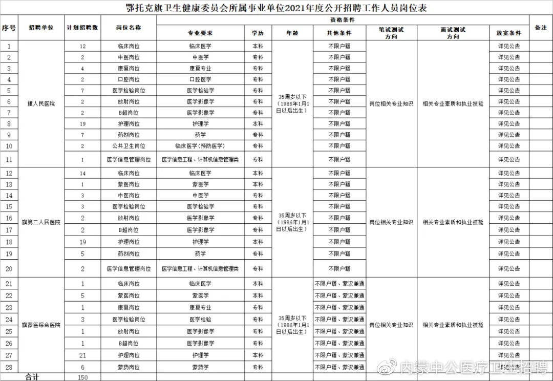 鄂尔多斯人口2021_内蒙古鄂尔多斯与山东青岛的2021年上半年GDP谁更高(3)