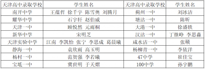 衡水|衡水桃城中学（五中）2021—2022 中考冲刺天津班招生公告