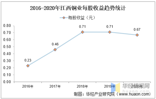 江西铜业集团gdp_江西铜业 中国国际金融股份有限公司关于江西铜业股份有限公司面向合格投资者公开发行2017年公司债券