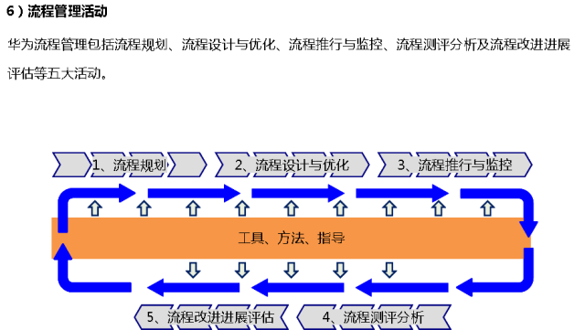 客户流程管理系统图怎么做
