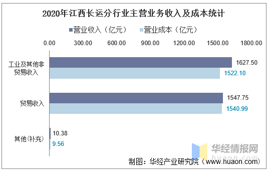 江西铜业集团gdp_江西铜业 中国国际金融股份有限公司关于江西铜业股份有限公司面向合格投资者公开发行2017年公司债券(2)