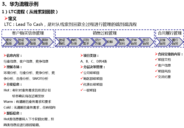 客户流程管理系统图怎么做