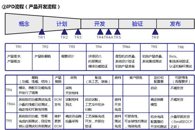 客户流程管理系统图怎么做
