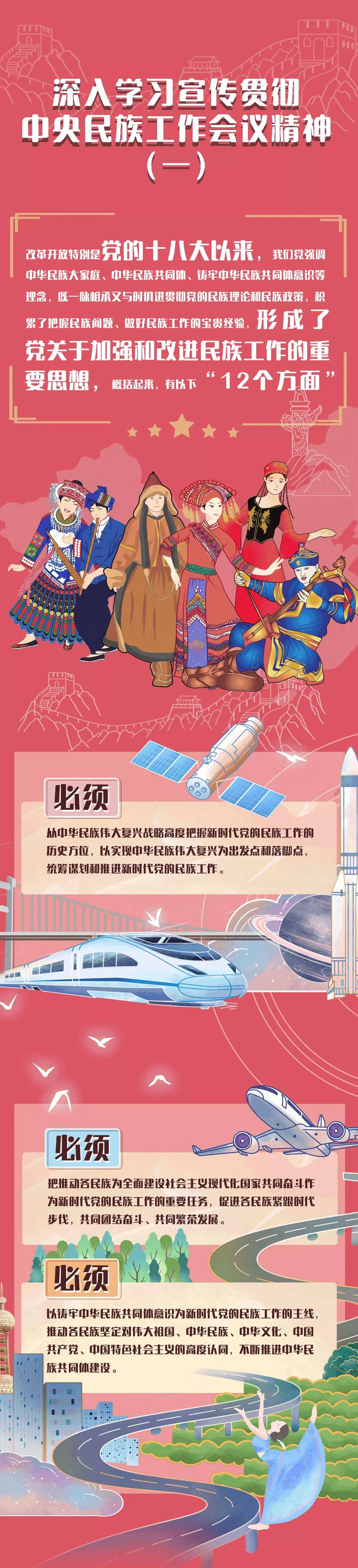 铸牢中华民族共同体意识系列漫画(一)_宣传