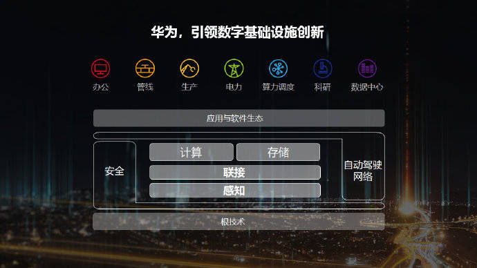 数字|华为发布数字基础设施七大创新