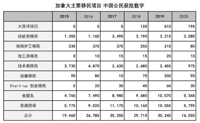 加拿大总人口2021_加拿大2021年将开启人口普查计划,请大家多多配合