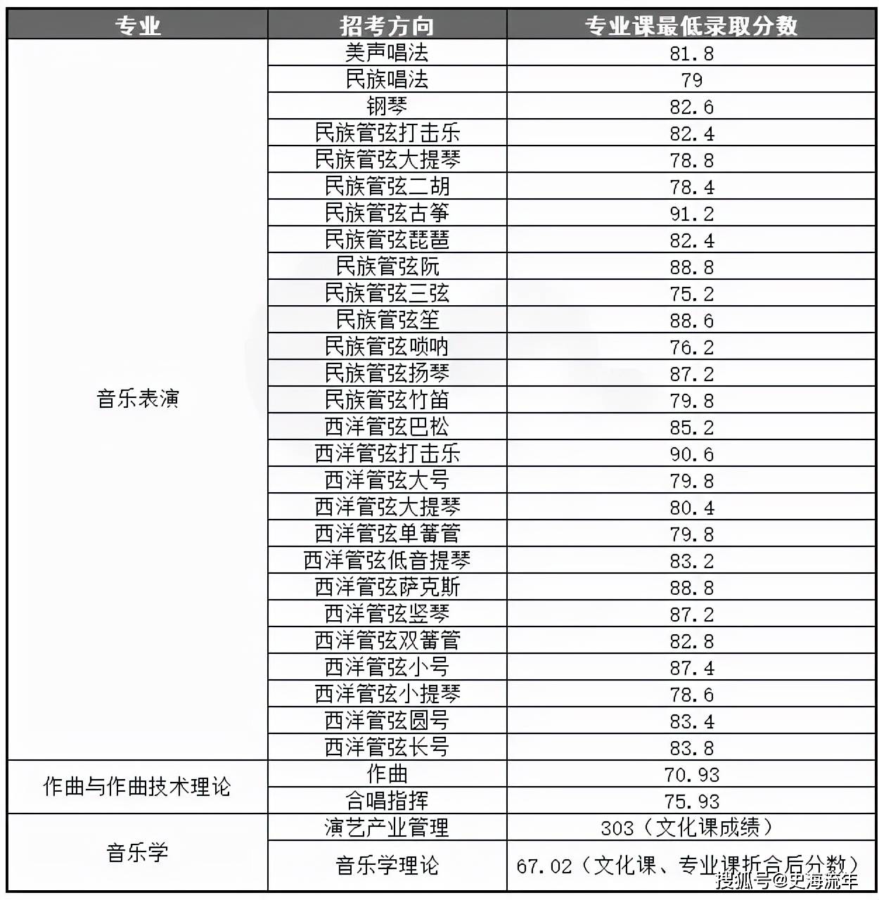 類專業錄取分數線23,湖北美術學院2021年高考藝術類專業錄取分數線24