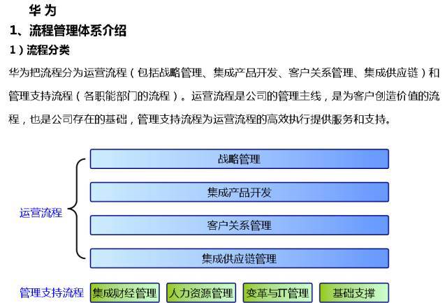 客户流程管理系统图怎么做