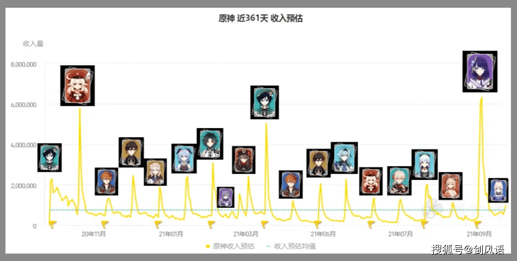 原创原神雷神池流水突破天际心海池流水跌落谷底22复刻公子