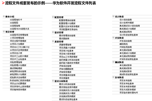 客户流程管理系统图怎么做