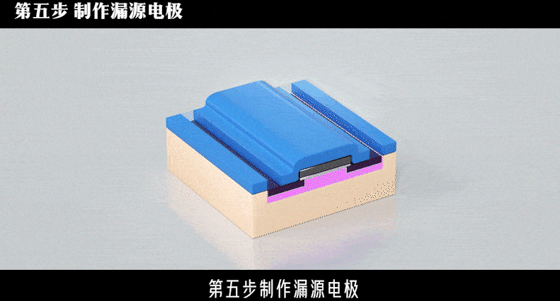 关键|碳化硅芯片的五大关键工艺步骤