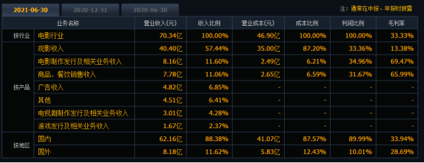 定国庆|中影《峰爆》成中秋档“大赢家”，全年票房“主战场”将定国庆档