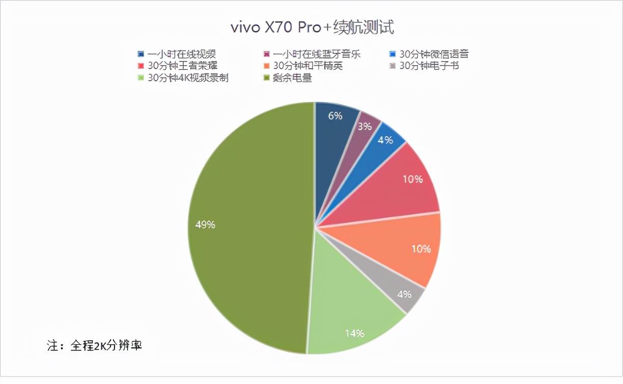 画面|高端旗舰代表作！vivo X70 Pro+性能、影像皆出众