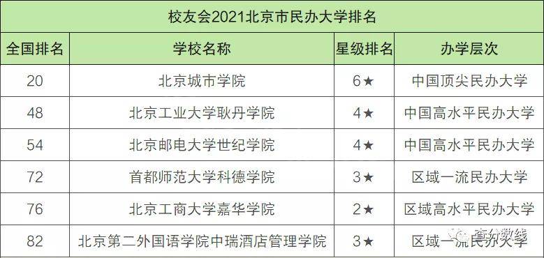 北京十大名校大學是哪幾所北京高校排名2021最新排名表