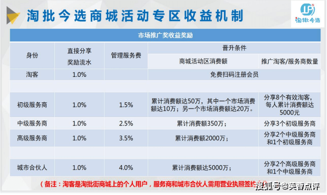 浙江途搏淘批今选涉嫌传销 拉人头发展人员月入百万元?(图5)