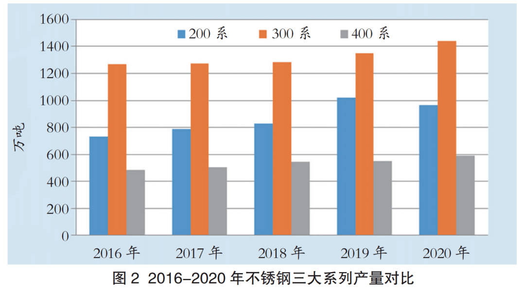 YOO棋牌官网转载｜华夏不锈钢管2020年墟市剖析(图2)