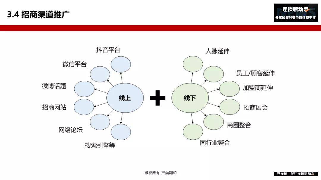 如何筛选优质人脉 f149999ff1844a40a9cffe7de9640388.jpeg