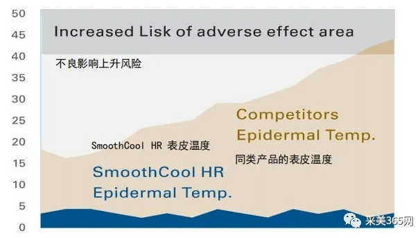 脂肪采美机构开业推荐:韩国Jeisys再希思SmoothCool冰柔极光-高性价比的光子嫩肤仪