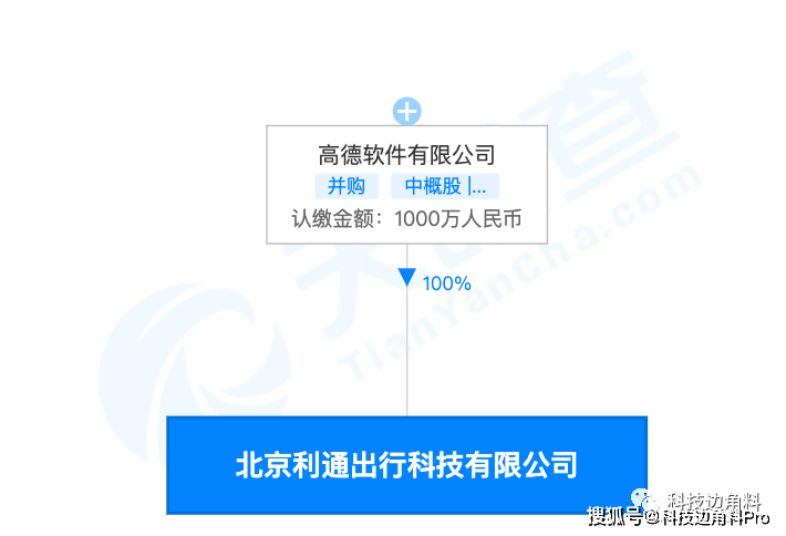 高德地图是哪家公司运营 7c6e3a6ec2c54aa5bb58ea3d1cc5ab76.png