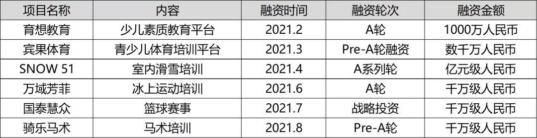 体育|视点丨体育教育赛道是否是张安全牌？