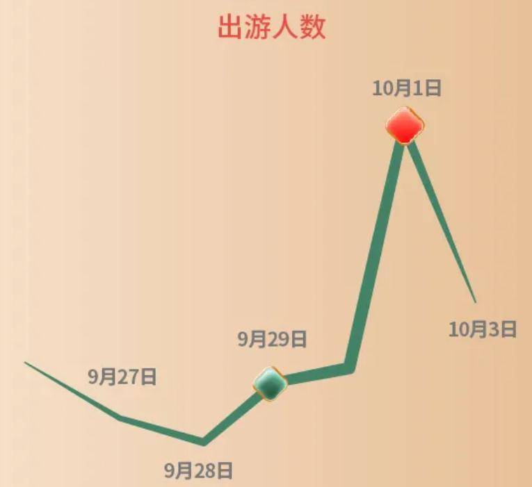 景点|国庆假期就要来了！哪些景点热门？如何放心游玩？