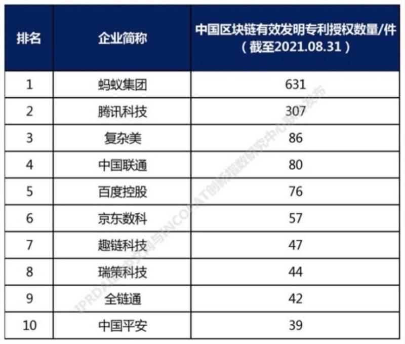 中国专利排行榜_中国生物育种专利申请量排名全球第一