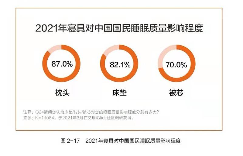 年轻人|水星家纺发布《白皮书》，助力国民健康睡眠