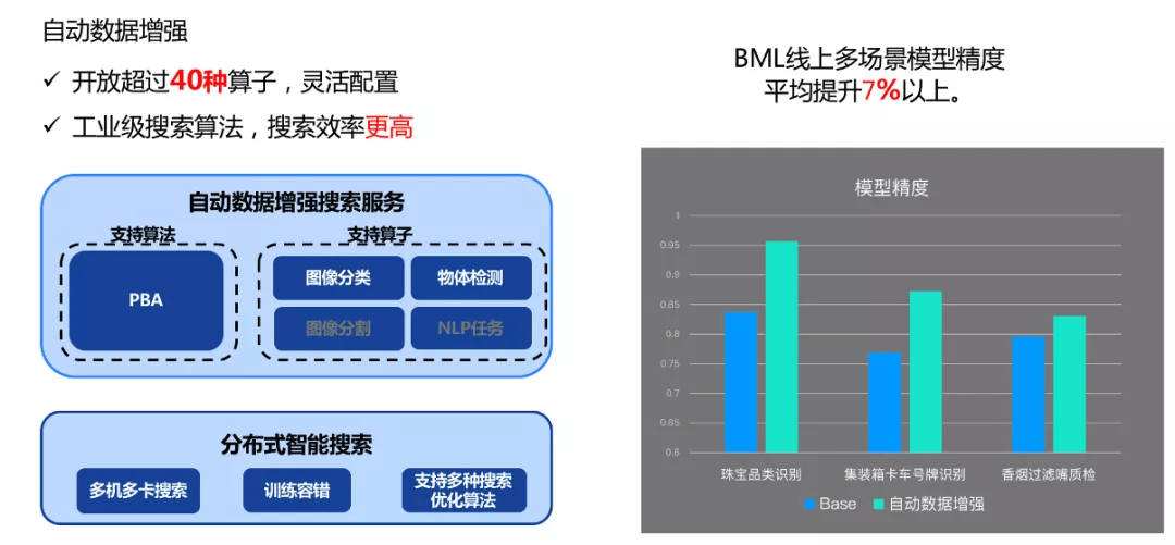 模型|AI一秒“数签”，科技吃串串的方式了解一下？