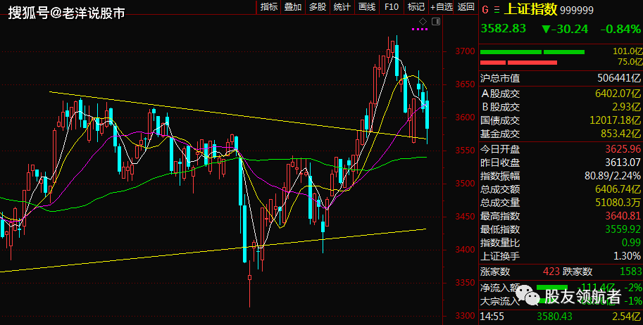 什么叫高位股和低位股 c03cfceb41a743f8bf4b95e3ed4e1ed0.png