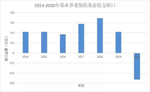 保险公司收取的保险金算gdp吗_国内保险公司理赔服务排行(3)