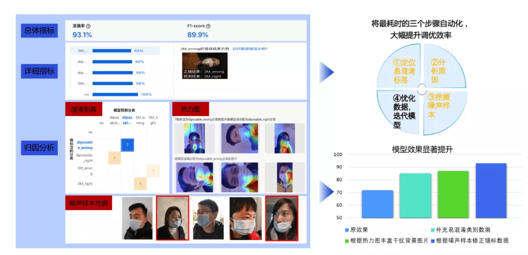 模型|AI一秒“数签”，科技吃串串的方式了解一下？