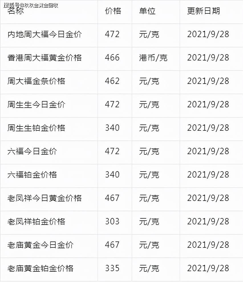 今日金價2021年9月28日金店黃金價格一覽附今日黃金回收日記