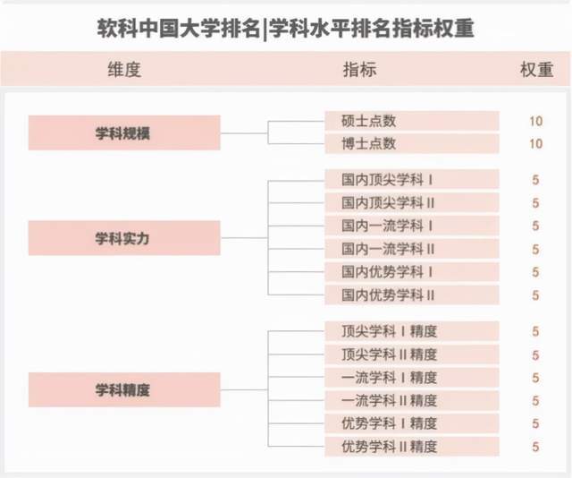 全国学科排行榜_北大清华人大复旦等8校率先晋升世界一流大学,中国科学院大学跻身...