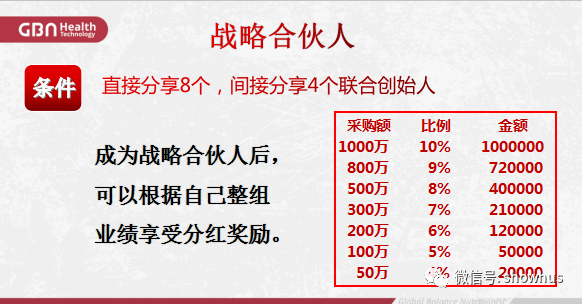 加拿大GBN集团推“瘦满分”多级代理项目继续套路(图11)