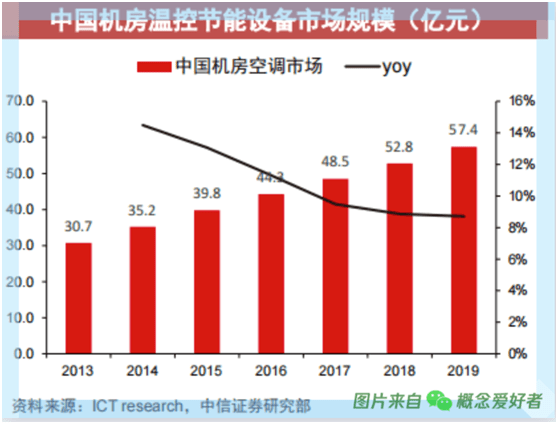 数据中心股票布局 60cc4d147d3a47918e6ab037b832f37d.png
