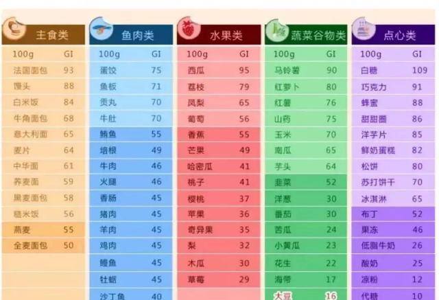 水果|这5种升糖食物，若管不住嘴，吃药、打胰岛素，或也帮不了你