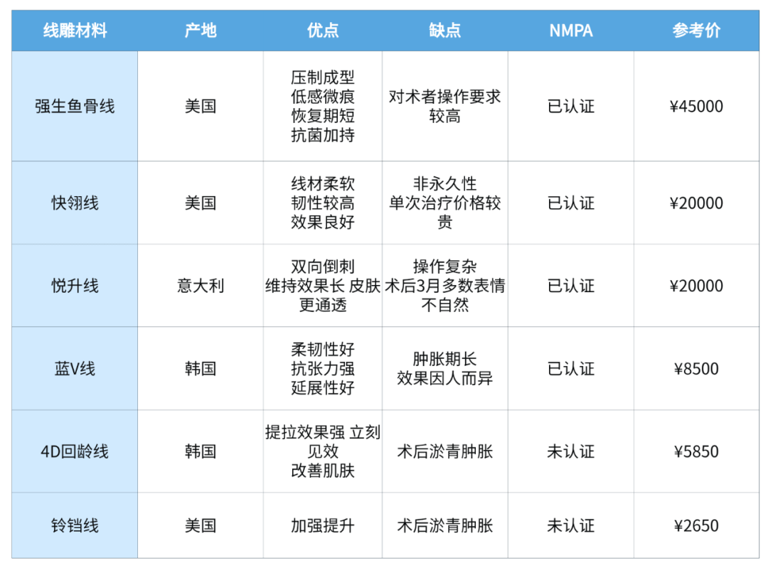 蛋白减龄or毁脸，同样是线雕到底差在哪儿？