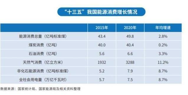 什么叫单位gdp_都用6900亿度电,山东GDP和广东差了一个 河北 为什么(3)