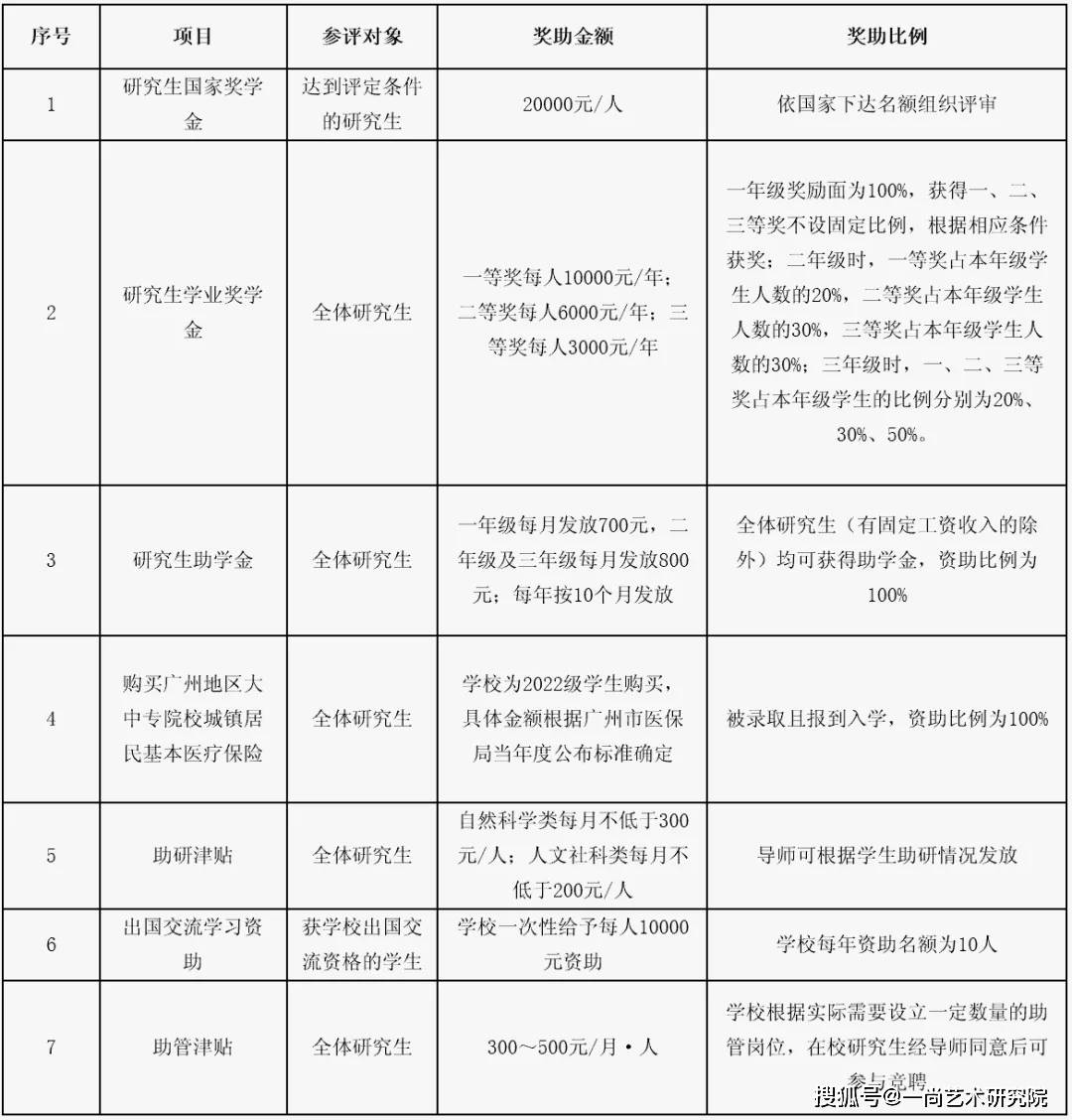 仲愷農業工程學院2022年碩士研究生招生簡章及考試大綱