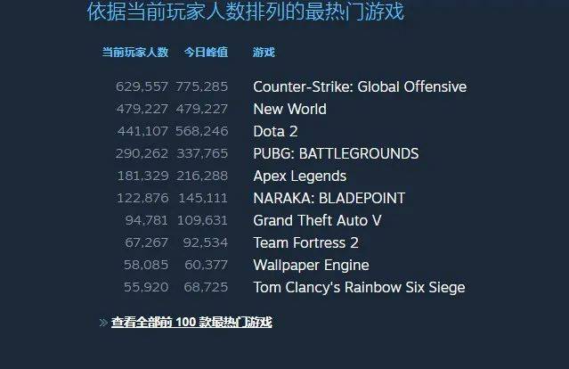 steam喜加一最新时间表 145cb2ae6337470e84c830f7b6521b13.jpeg