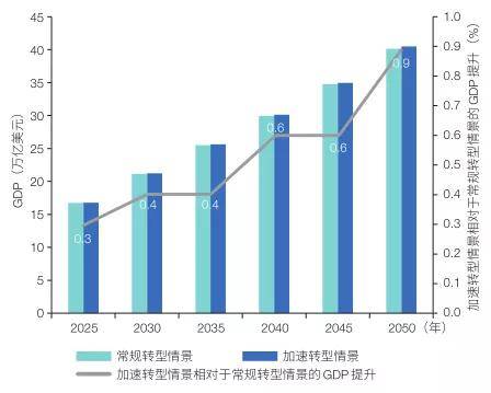 中国2025年总GDP_IMF预测,到2025年,中国人均GDP将达到25307美元