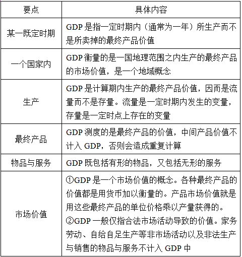 gnp和gdp区别有哪些_GDP与GNP的区别(3)