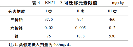 化妆品14款气垫粉底及粉膏全测评：4款检出重金属，这几款“网红”产品是吹出来的？