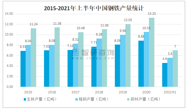 中国钢铁产量与gdp关系_美国对钢铁和铝的232大棒已经挥下,中国应如何见招拆招(2)