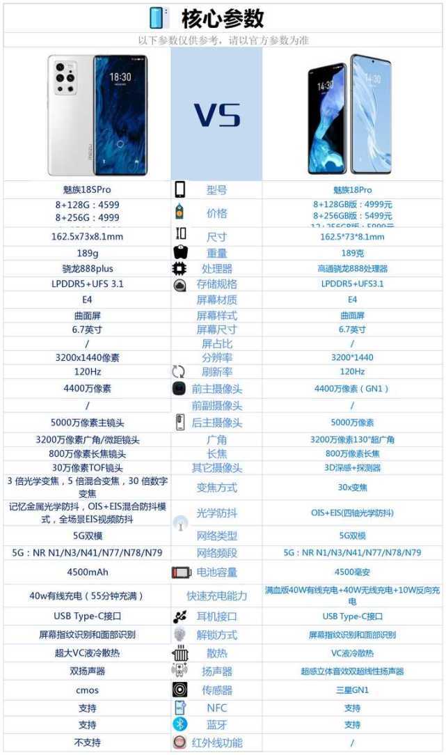 差别|魅族18系列四款旗舰机型都有哪些不同?这些差别魅友应该知道