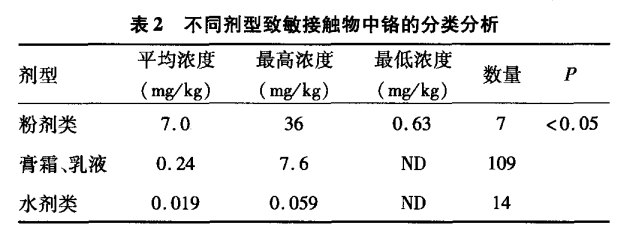 化妆品14款气垫粉底及粉膏全测评：4款检出重金属，这几款“网红”产品是吹出来的？