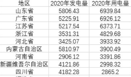 内蒙古绿色GDP_绿色GDP 出炉幕后 一些地方曾要求不公布结果(2)