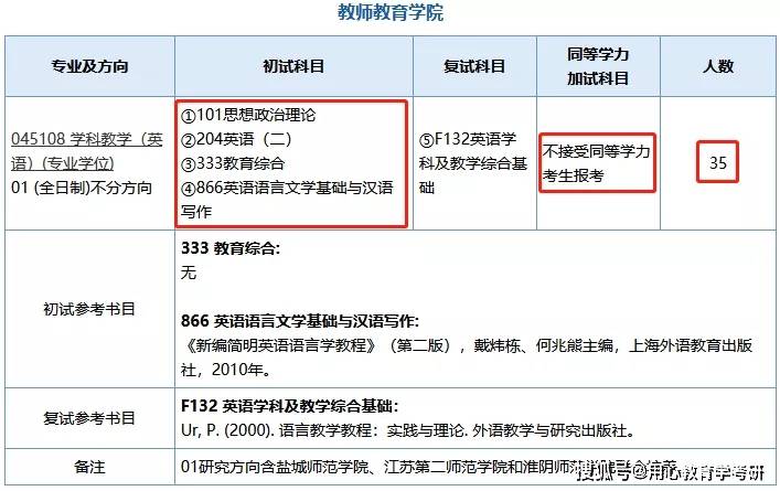 用心教育学考研2022南京师范大学学科英语考情分析